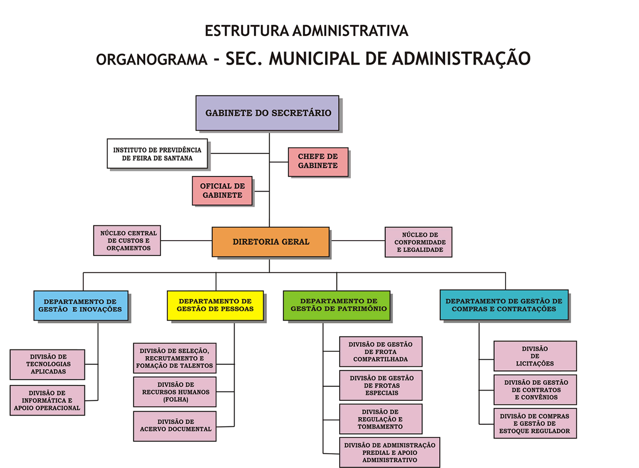 Pmfs Prefeitura Municipal De Feira De Santana 